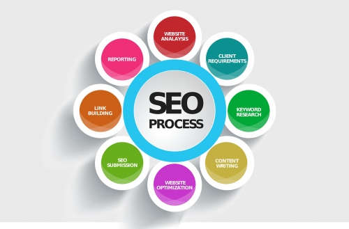Best-seo-company-in-kanpur
